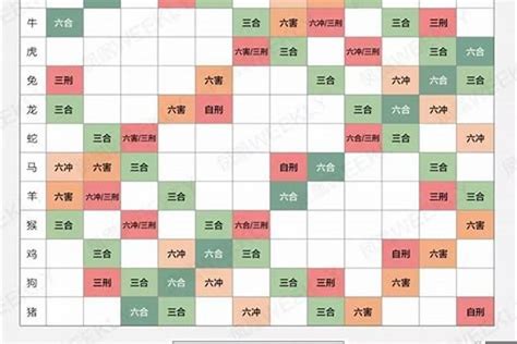 生肖搭配|12生肖最佳夫妻属相婚配表